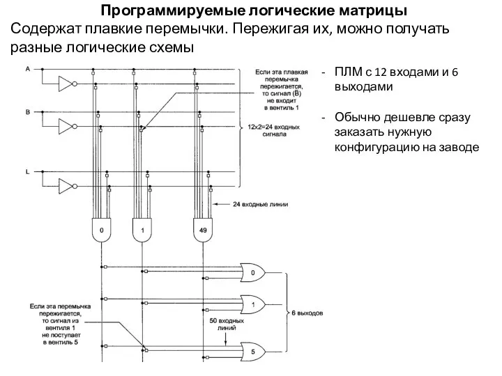 Программируемые логические матрицы Содержат плавкие перемычки. Пережигая их, можно получать разные