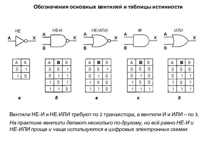 Обозначения основных вентилей и таблицы истинности Вентили НЕ-И и НЕ-ИЛИ требуют