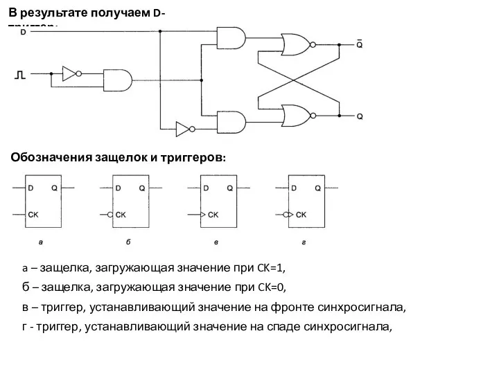 В результате получаем D-триггер: Обозначения защелок и триггеров: a – защелка,