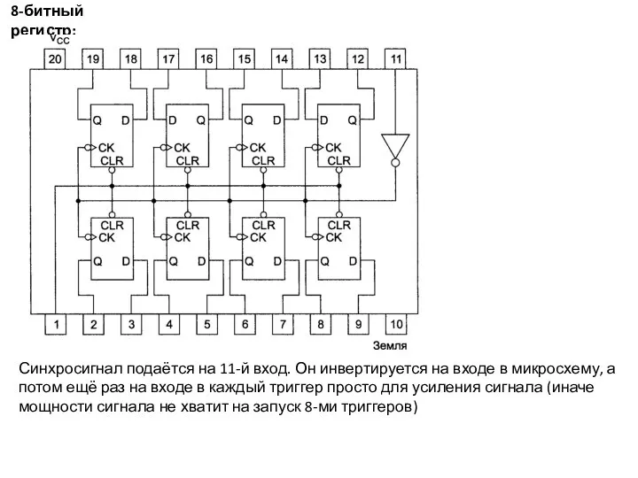 8-битный регистр: Синхросигнал подаётся на 11-й вход. Он инвертируется на входе