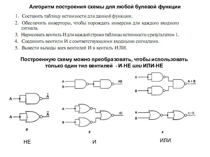 Алгоритм построения схемы для любой булевой функции Построенную схему можно преобразовать,