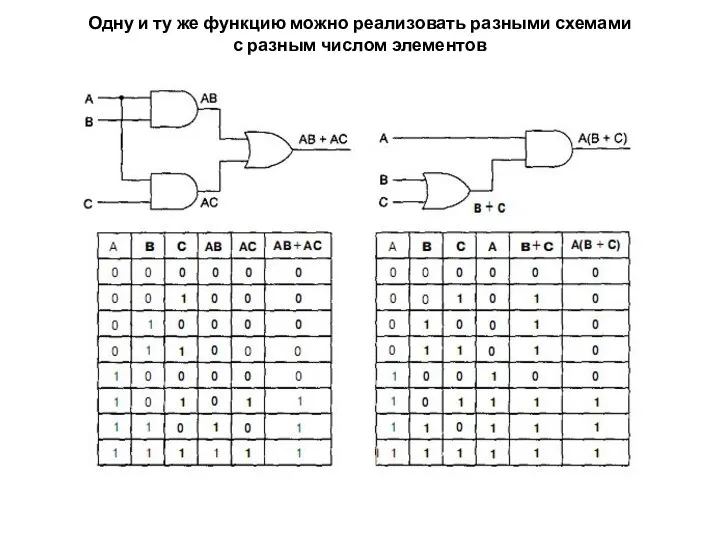 Одну и ту же функцию можно реализовать разными схемами с разным числом элементов