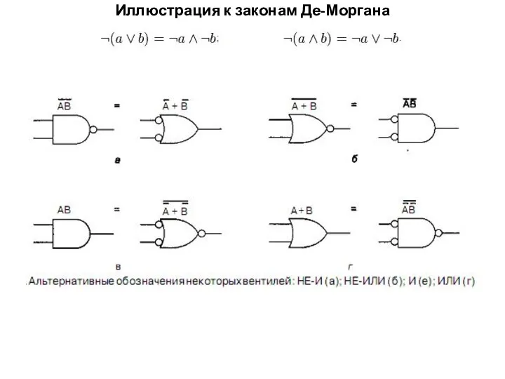 Иллюстрация к законам Де-Моргана