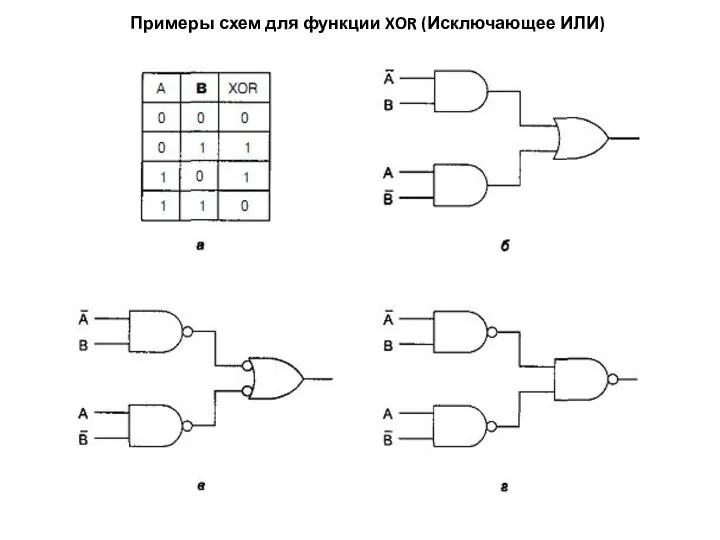 Примеры схем для функции XOR (Исключающее ИЛИ)