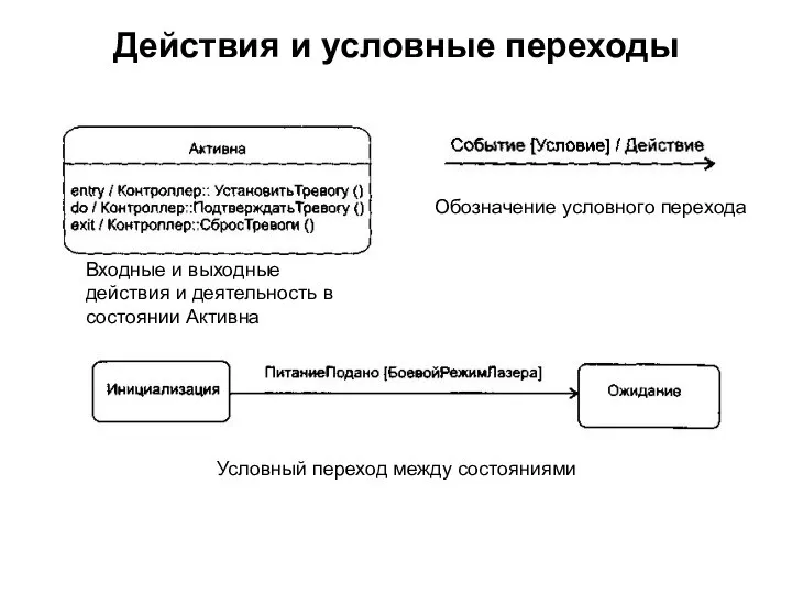 Действия и условные переходы Входные и выходные действия и деятельность в