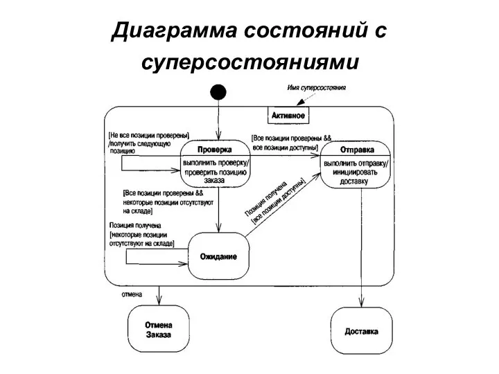 Диаграмма состояний с суперсостояниями