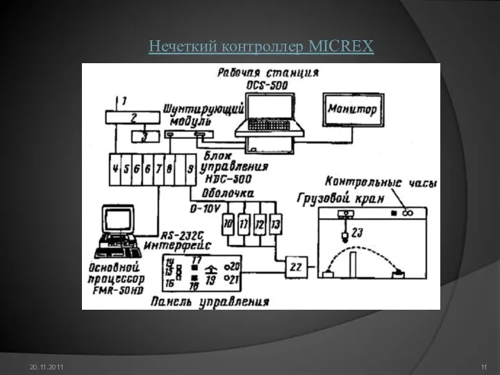 20.11.2011 Нечеткий контроллер MICREX