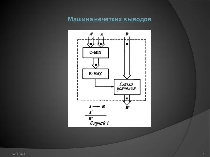 20.11.2011 Машина нечетких выводов