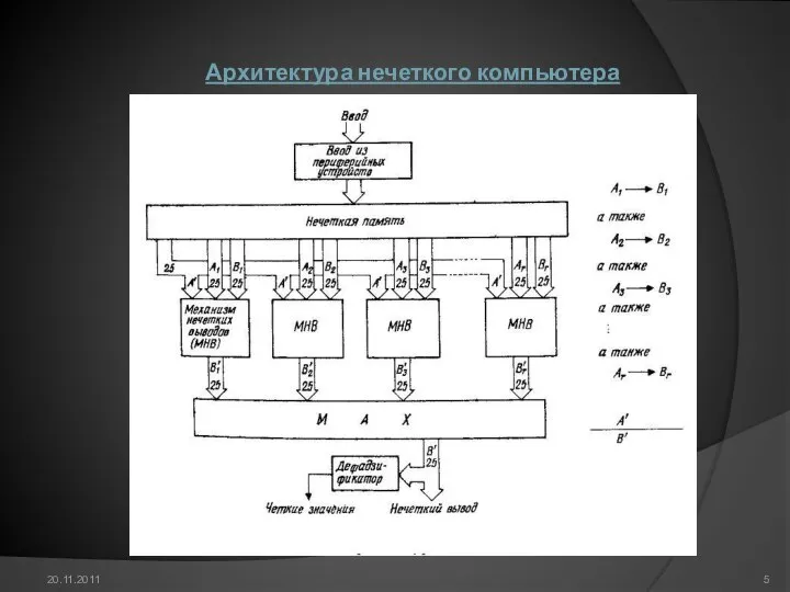20.11.2011 Архитектура нечеткого компьютера