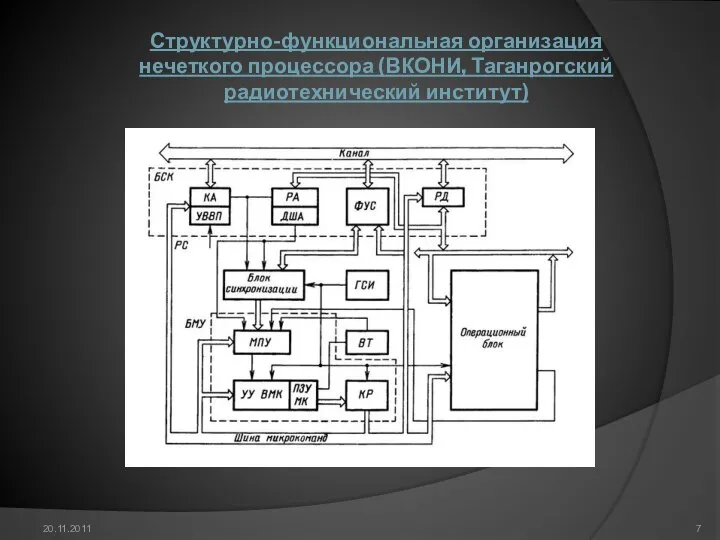 20.11.2011 Структурно-функциональная организация нечеткого процессора (ВКОНИ, Таганрогский радиотехнический институт)