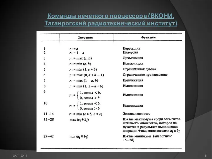 20.11.2011 Команды нечеткого процессора (ВКОНИ, Таганрогский радиотехнический институт)