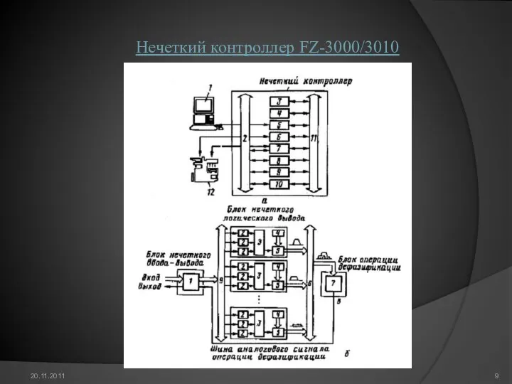 20.11.2011 Нечеткий контроллер FZ-3000/3010