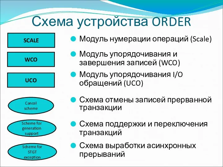 Схема устройства ORDER Модуль нумерации операций (Scale) Модуль упорядочивания и завершения