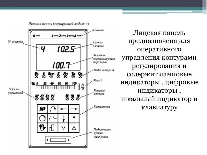 Лицевая панель предназначена для оперативного управления контурами регулирования и содержит ламповые