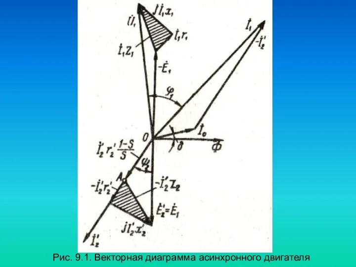 Рис. 9.1. Векторная диаграмма асинхронного двигателя