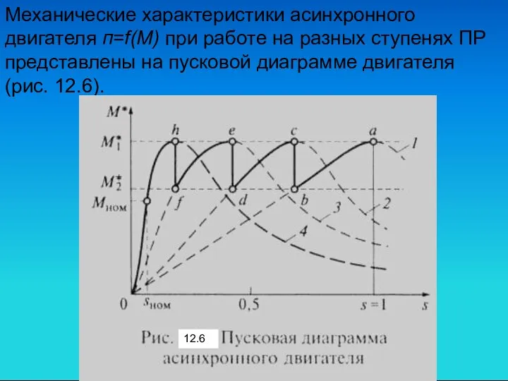 Механические характеристики асинхронного двигателя п=f(M) при работе на разных ступенях ПР