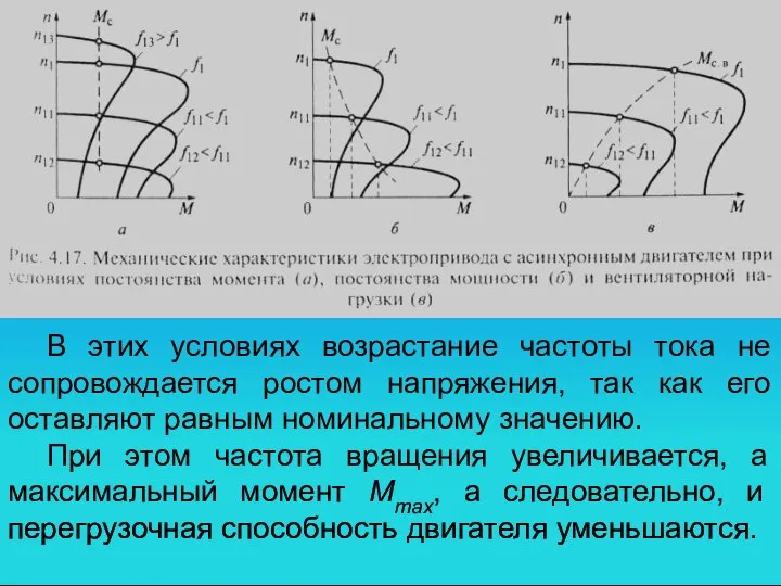 В этих условиях возрастание частоты тока не сопровождается ростом напряжения, так