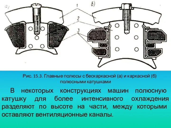 Рис. 15.3. Главные полюсы с бескаркасной (а) и каркасной (б) полюсными