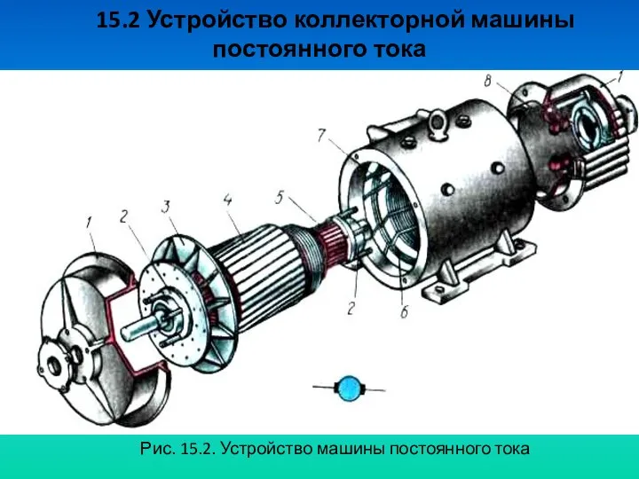 15.2 Устройство коллекторной машины постоянного тока Рис. 15.2. Устройство машины постоянного тока