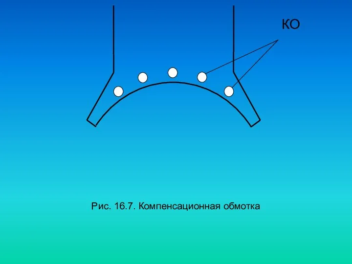 Рис. 16.7. Компенсационная обмотка