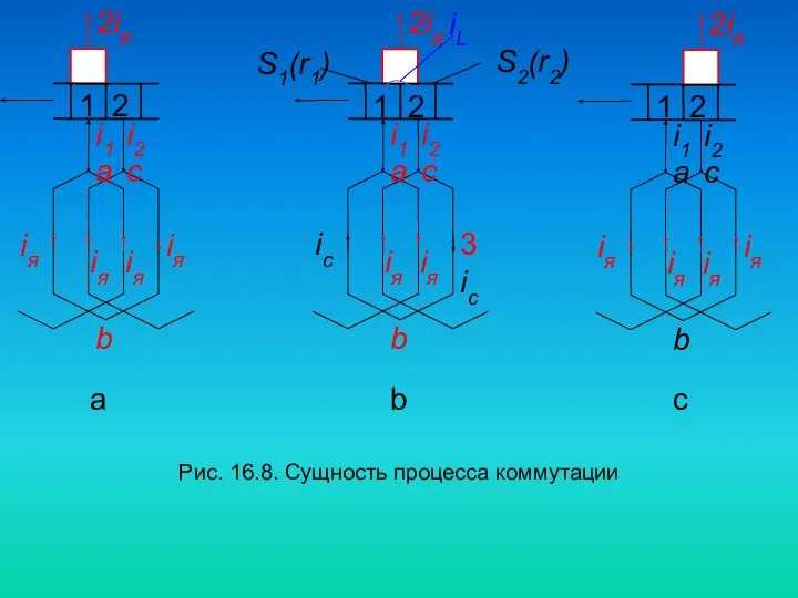 Рис. 16.8. Сущность процесса коммутации