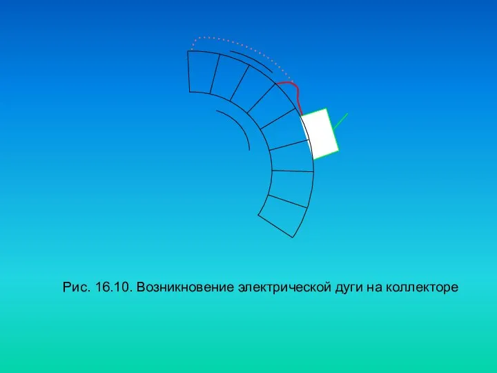 Рис. 16.10. Возникновение электрической дуги на коллекторе