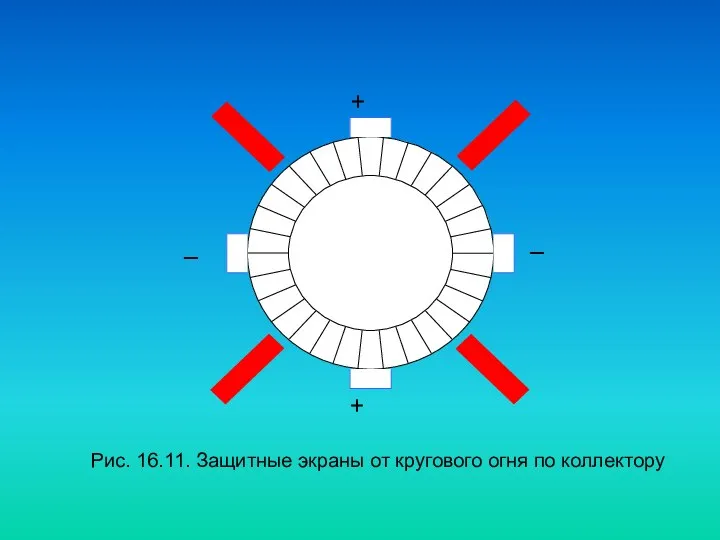 – Рис. 16.11. Защитные экраны от кругового огня по коллектору