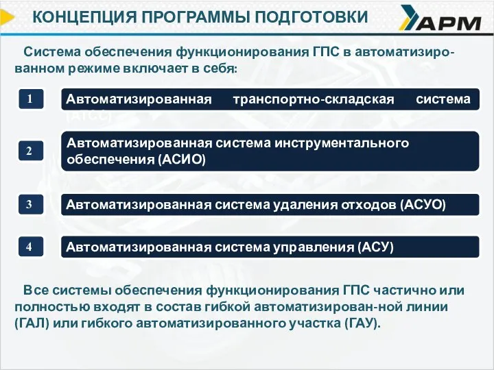 КОНЦЕПЦИЯ ПРОГРАММЫ ПОДГОТОВКИ Система обеспечения функционирования ГПС в автоматизиро-ванном режиме включает