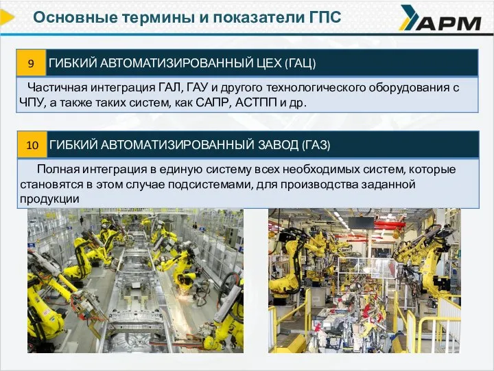 Основные термины и показатели ГПС