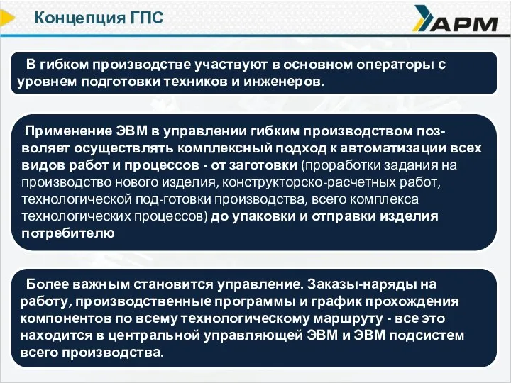 Концепция ГПС В гибком производстве участвуют в основном операторы с уровнем