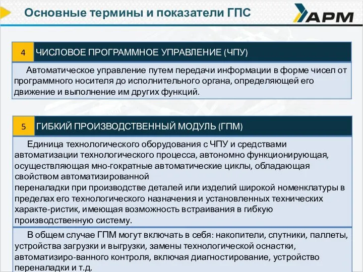 Основные термины и показатели ГПС