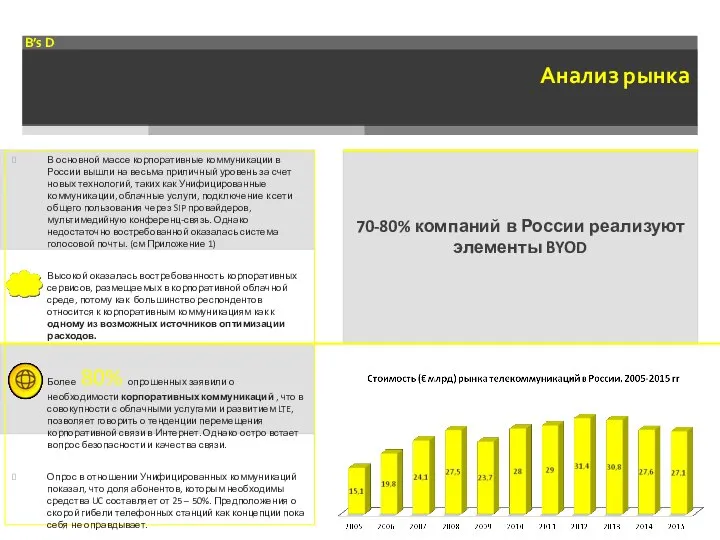 70-80% компаний в России реализуют элементы BYOD Анализ рынка В основной