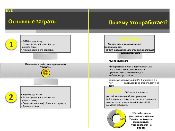 Почему это сработает? Успешная эксплуатация BYOD в течение 3-х лет повышение