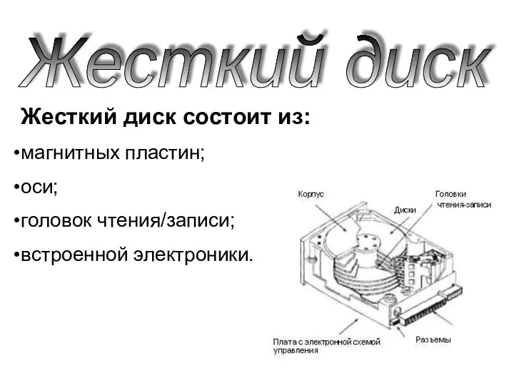 Жесткий диск Жесткий диск состоит из: магнитных пластин; оси; головок чтения/записи; встроенной электроники.