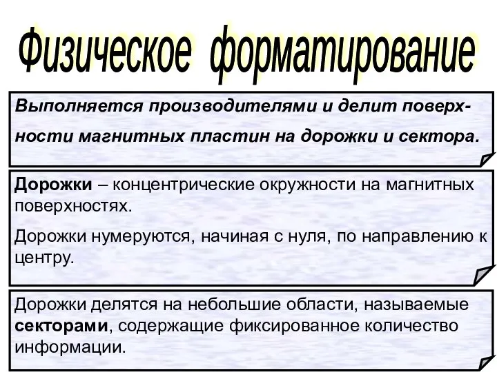 Выполняется производителями и делит поверх-ности магнитных пластин на дорожки и сектора.