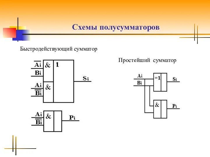 Схемы полусумматоров Быстродействующий сумматор Простейший сумматор