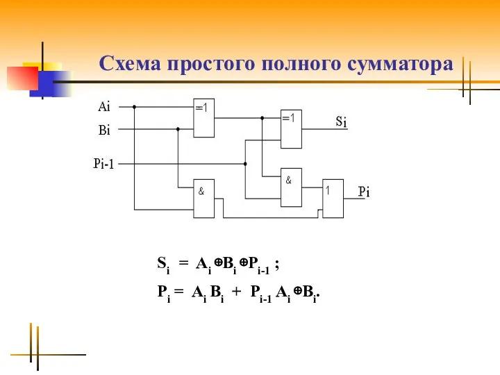 Схема простого полного сумматора Si = Ai ⊕Bi ⊕Pi-1 ; Pi