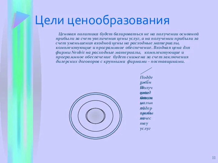 Цели ценообразования Ценовая политика будет базироваться не на получении основной прибыли