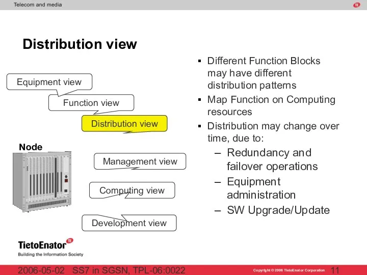 SS7 in SGSN, TPL-06:0022 2006-05-02 Distribution view Development view Distribution view