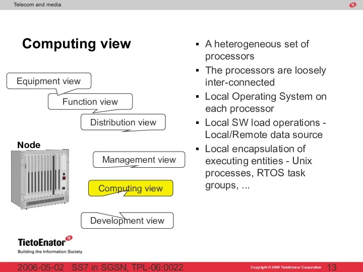 SS7 in SGSN, TPL-06:0022 2006-05-02 Computing view Development view Distribution view