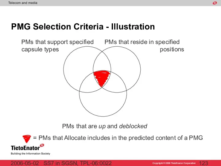 SS7 in SGSN, TPL-06:0022 2006-05-02 PMG Selection Criteria - Illustration PMs