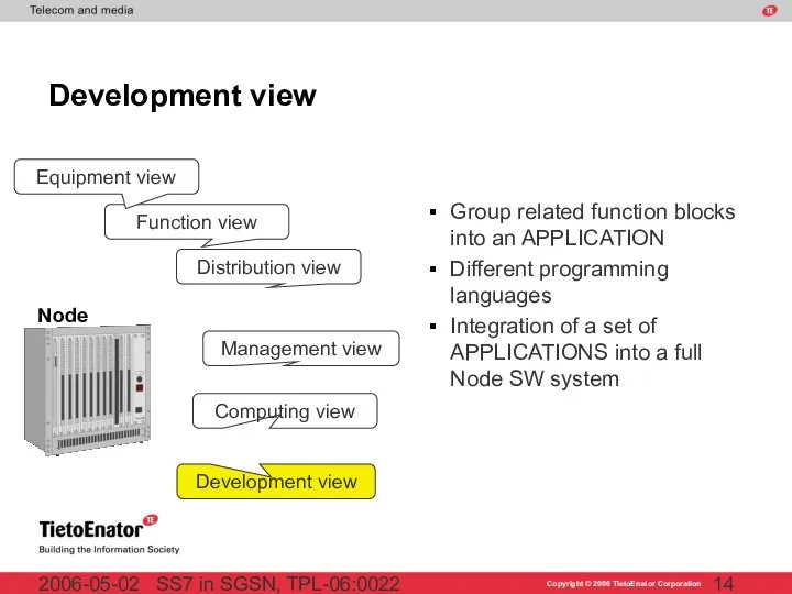 SS7 in SGSN, TPL-06:0022 2006-05-02 Development view Development view Distribution view