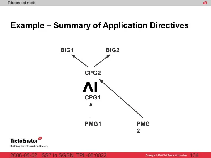 SS7 in SGSN, TPL-06:0022 2006-05-02 Example – Summary of Application Directives