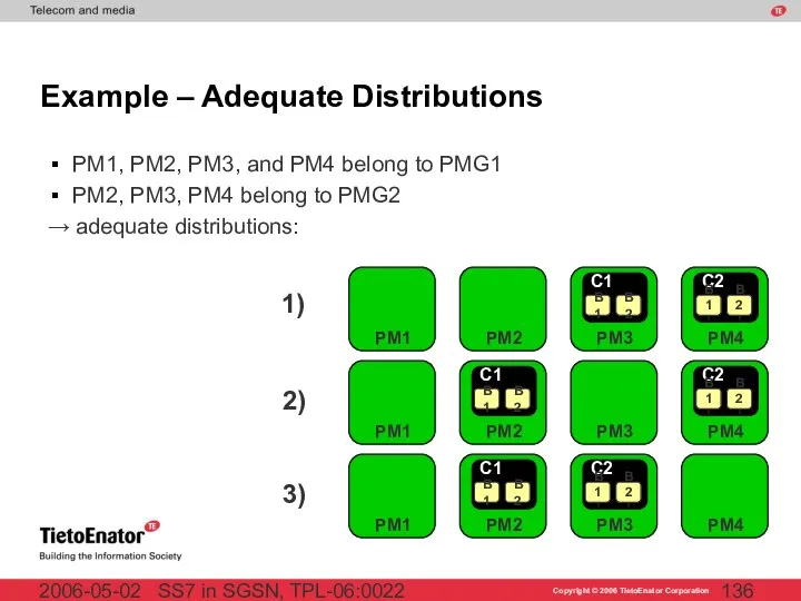 SS7 in SGSN, TPL-06:0022 2006-05-02 Example – Adequate Distributions PM1, PM2,