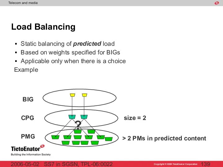 SS7 in SGSN, TPL-06:0022 2006-05-02 Load Balancing Static balancing of predicted