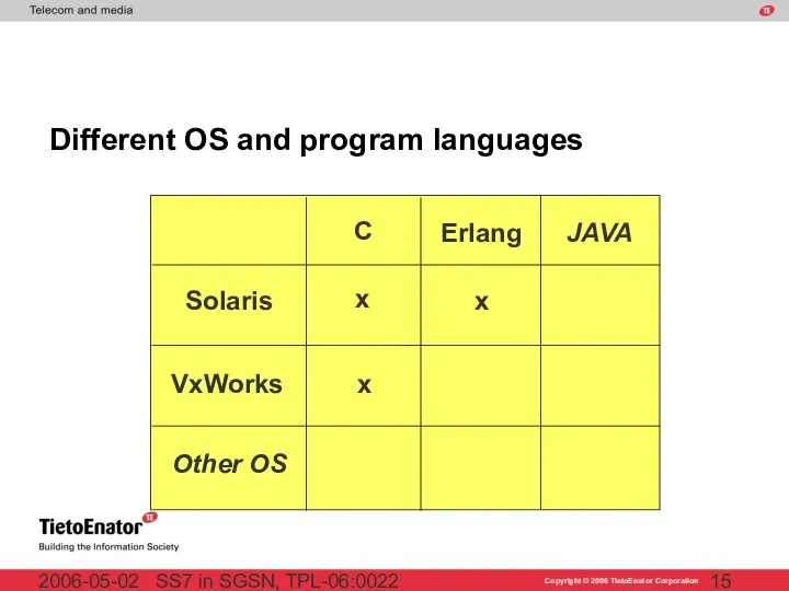 SS7 in SGSN, TPL-06:0022 2006-05-02 Different OS and program languages JAVA
