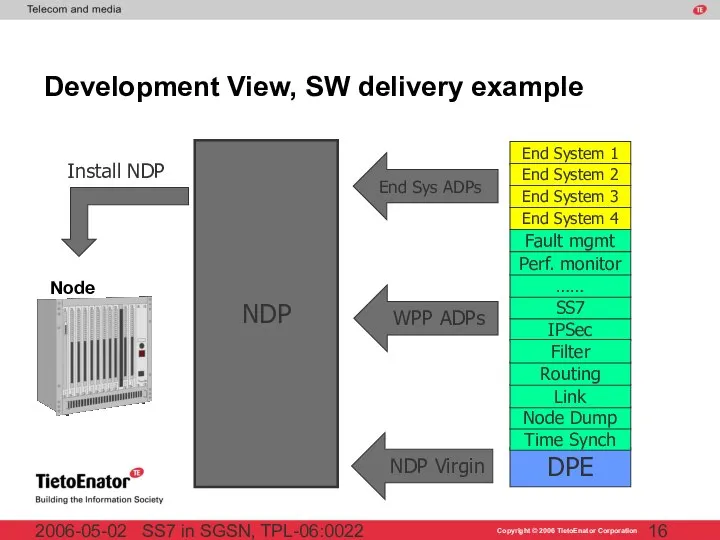 SS7 in SGSN, TPL-06:0022 2006-05-02 Development View, SW delivery example NDP Install NDP