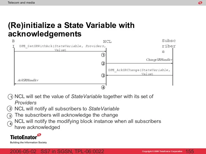 SS7 in SGSN, TPL-06:0022 2006-05-02 (Re)initialize a State Variable with acknowledgements