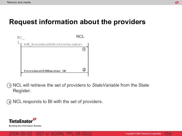 SS7 in SGSN, TPL-06:0022 2006-05-02 Request information about the providers BI_1