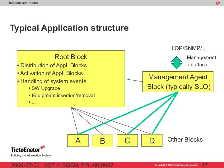 SS7 in SGSN, TPL-06:0022 2006-05-02 Typical Application structure Root Block Distribution